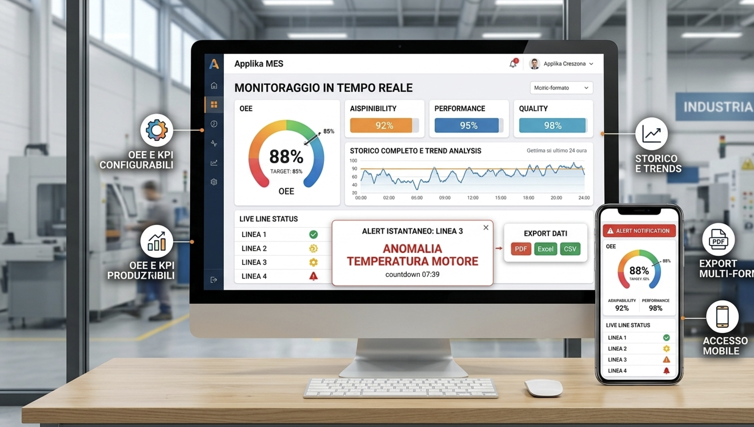 Dashboard di monitoraggio in tempo reale